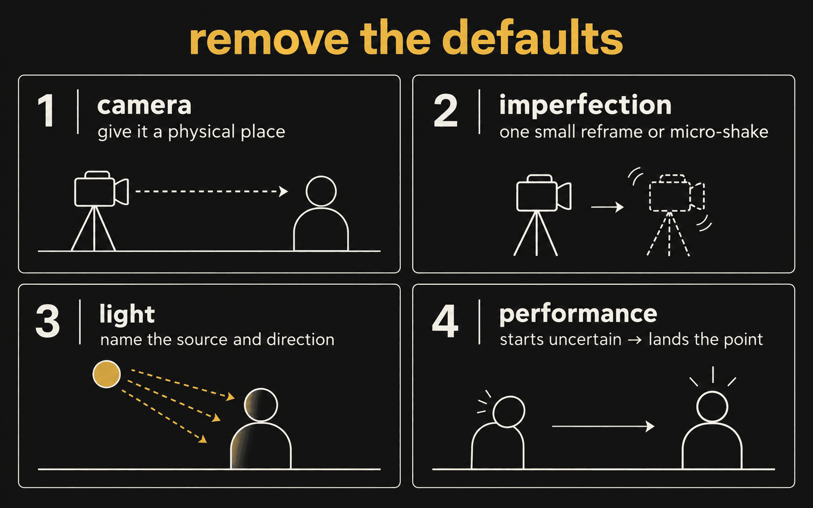 four prompt decisions