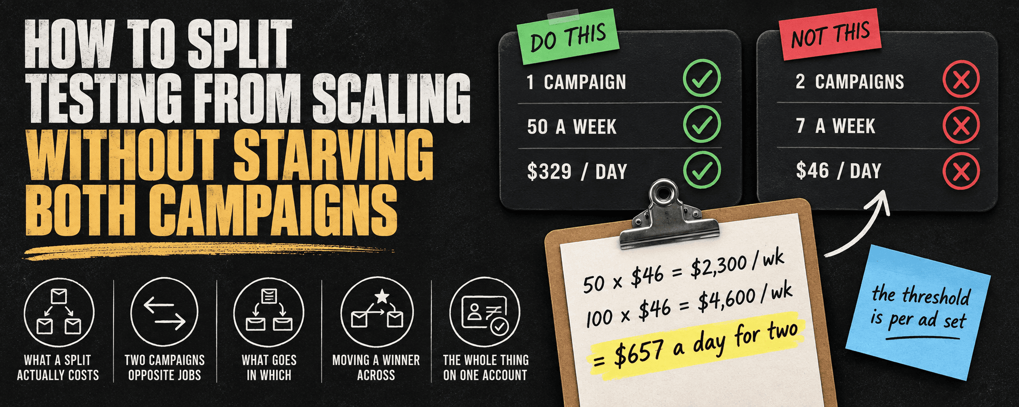 How to split testing from scaling without starving both campaigns