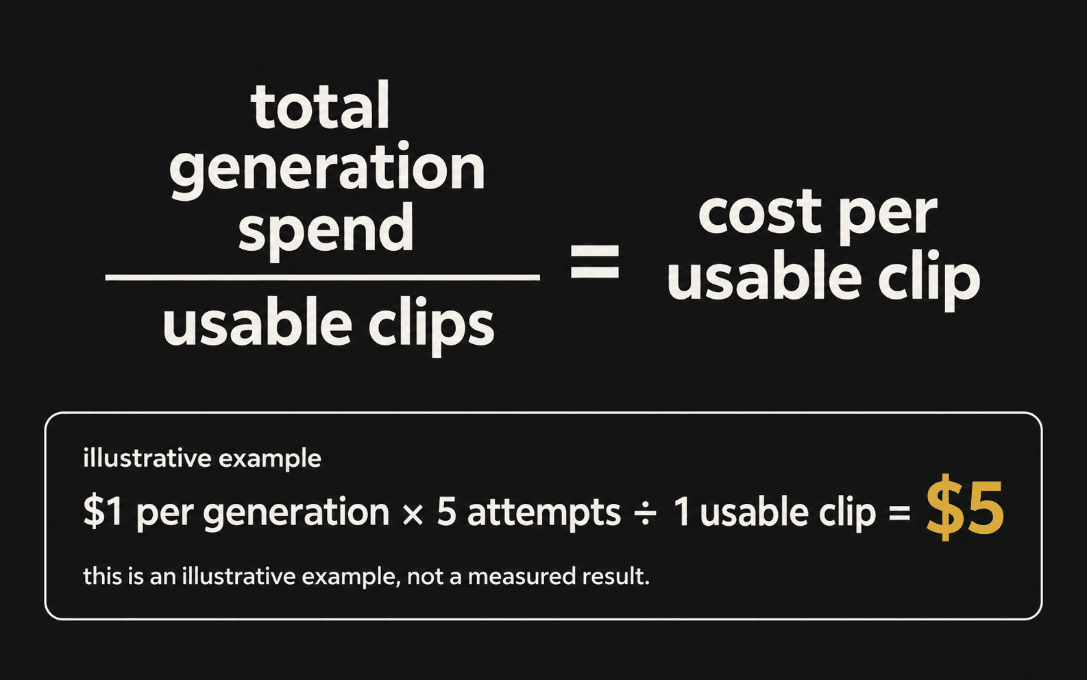 cost per usable clip