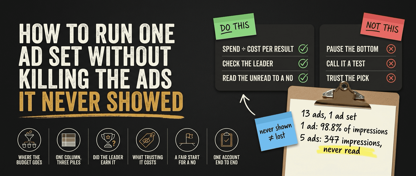 How to run one ad set without killing the ads it never showed