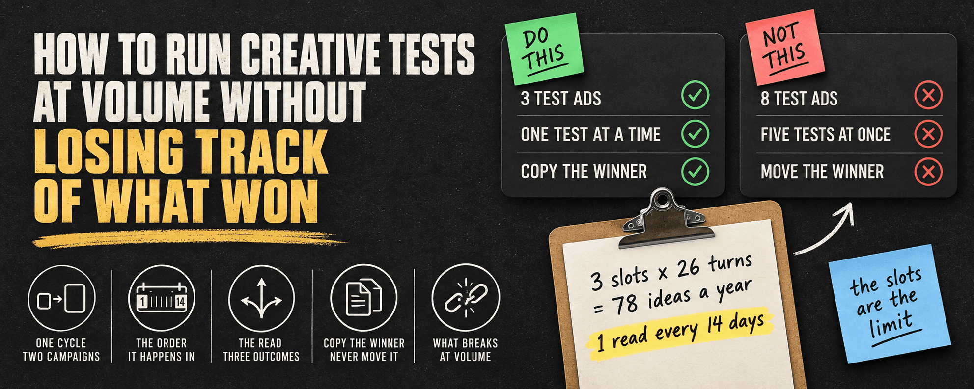 How to run creative tests at volume without losing track of what won