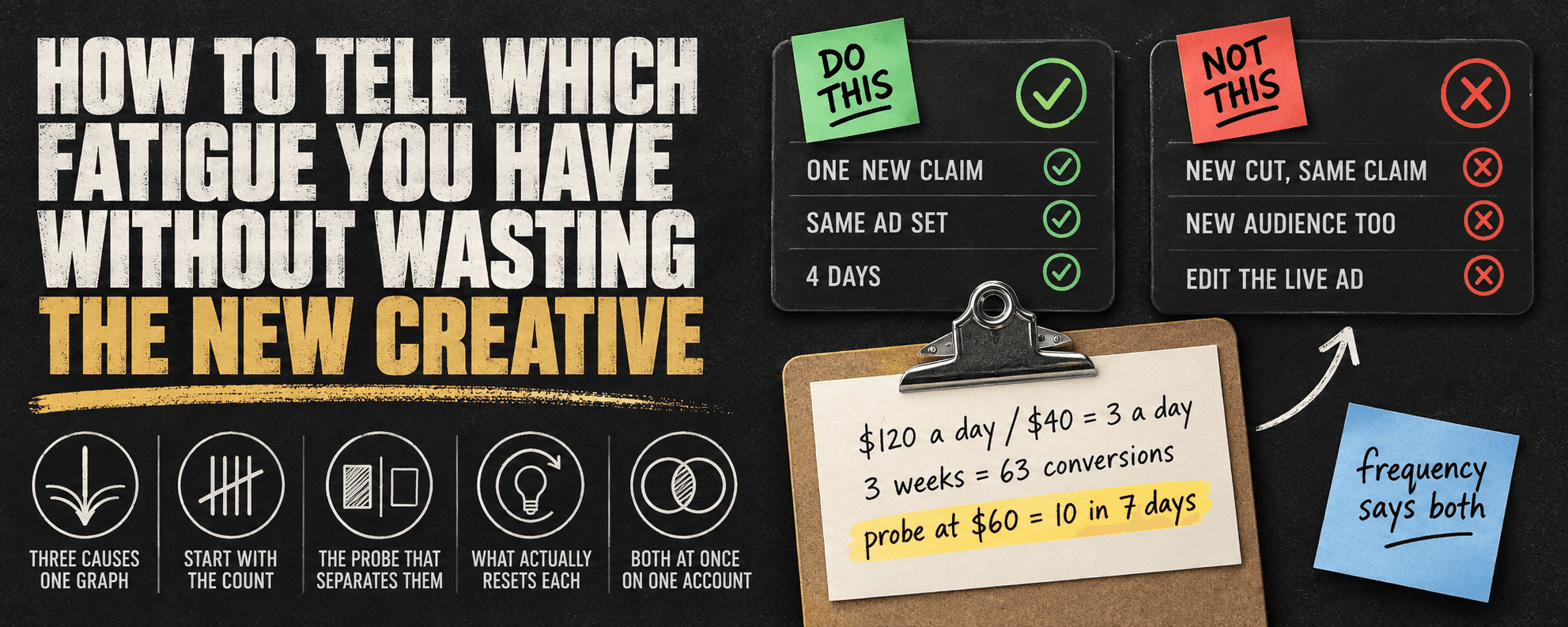 How to tell which fatigue you have without wasting the new creative