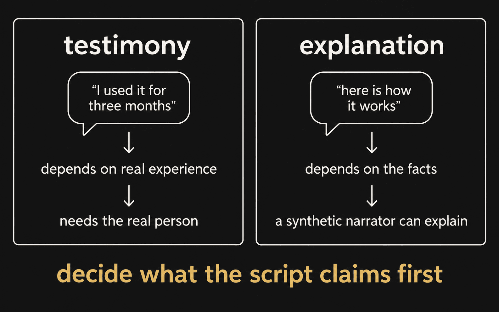 testimony versus explanation