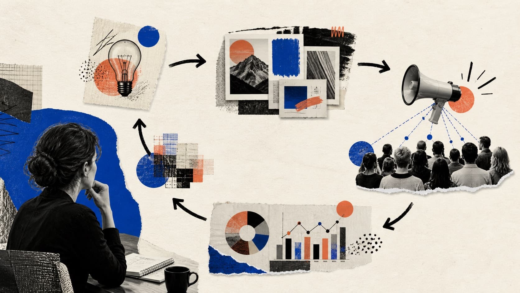 An advertising feedback loop moving from hypothesis to creative, delivery, measurement and a better hypothesis
